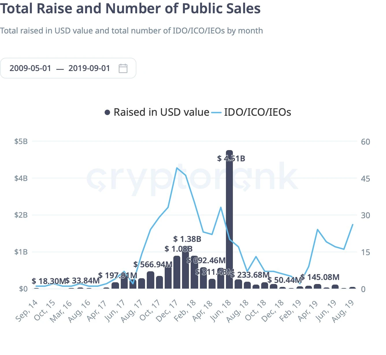 最熱的Launchpad平臺(tái)盤(pán)點(diǎn)