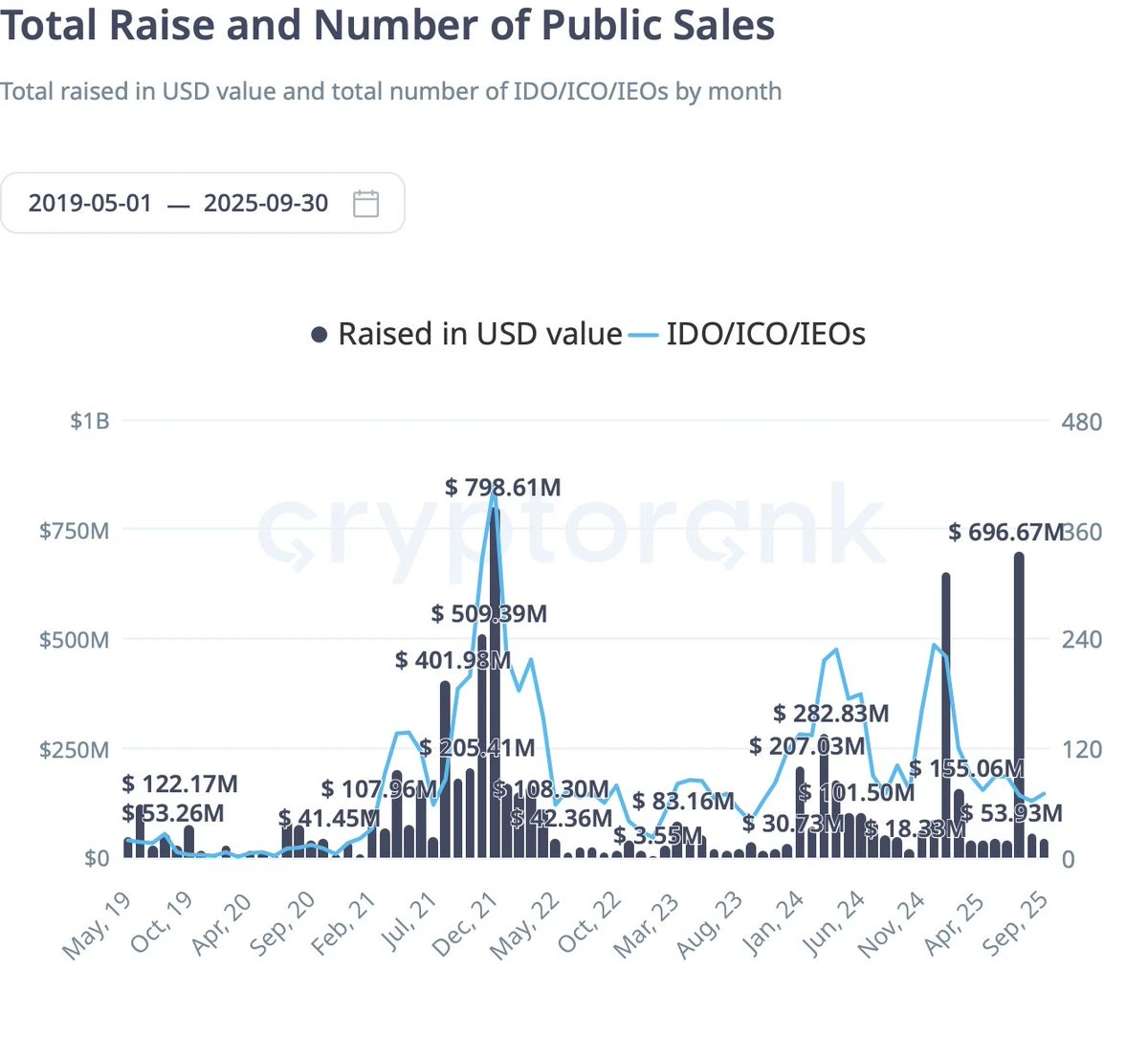 最熱的Launchpad平臺(tái)盤(pán)點(diǎn)