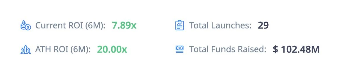 最熱的Launchpad平臺(tái)盤(pán)點(diǎn)