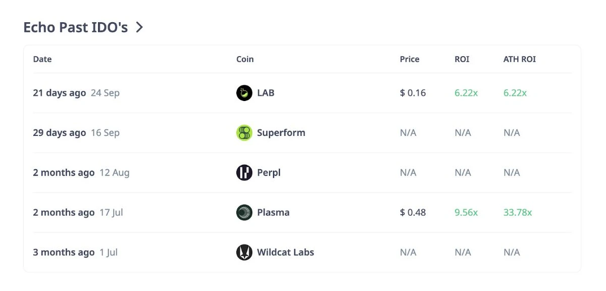 最熱的Launchpad平臺(tái)盤(pán)點(diǎn)