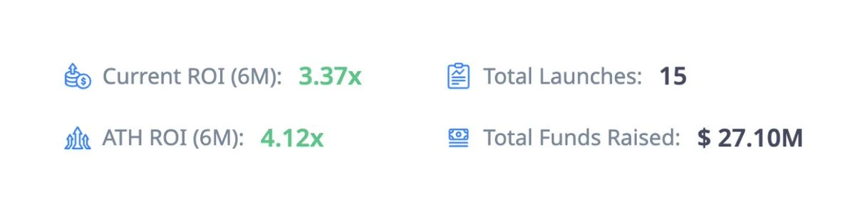 最熱的Launchpad平臺(tái)盤(pán)點(diǎn)