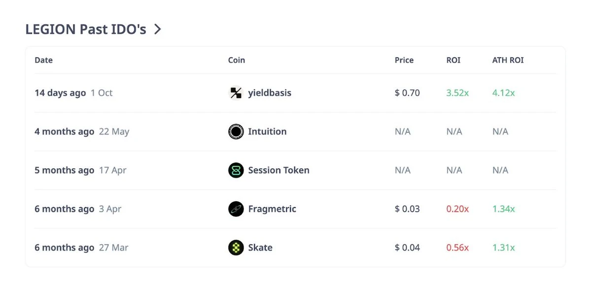 最熱的Launchpad平臺(tái)盤(pán)點(diǎn)