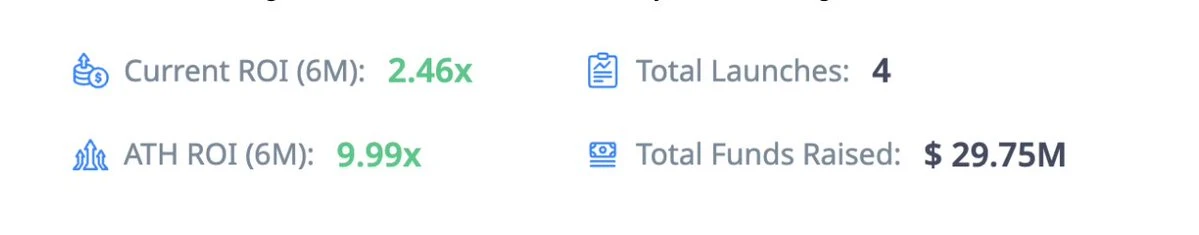 最熱的Launchpad平臺(tái)盤(pán)點(diǎn)