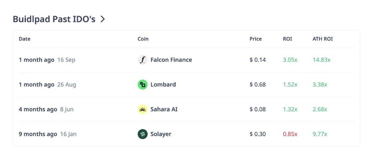 最熱的Launchpad平臺(tái)盤(pán)點(diǎn)