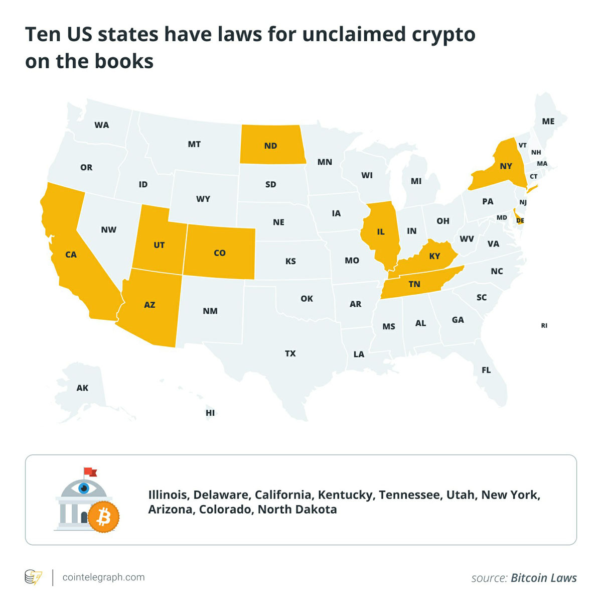 加州BTC丟失？找回有希望