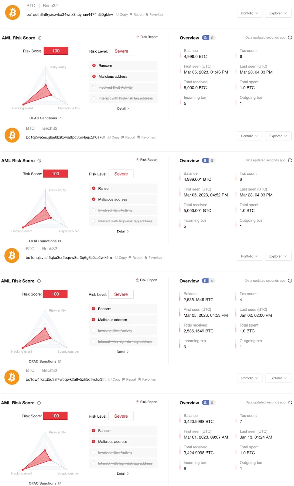 150億比特幣摧毀東南亞犯罪