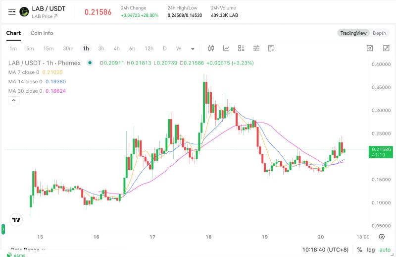 Lab(LAB)幣具體介紹