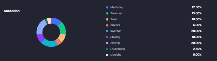 SavannaSurvival(SVSA)幣即將上線