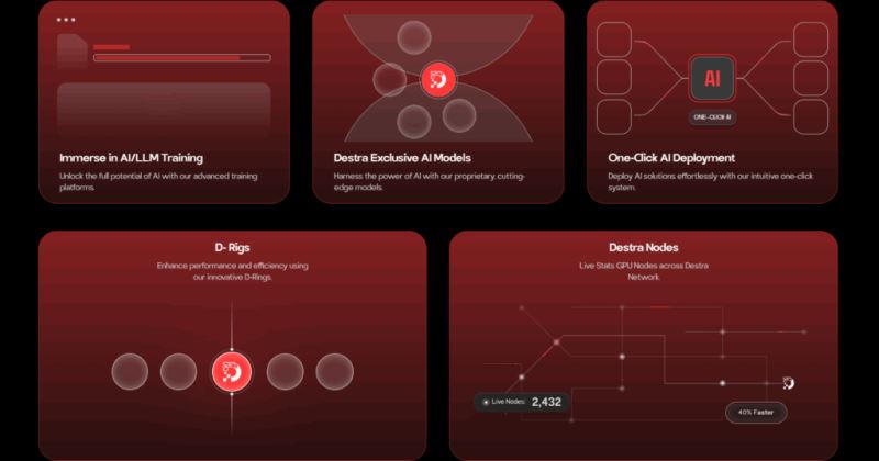 Destra Network(DSYNC)幣詳細介紹