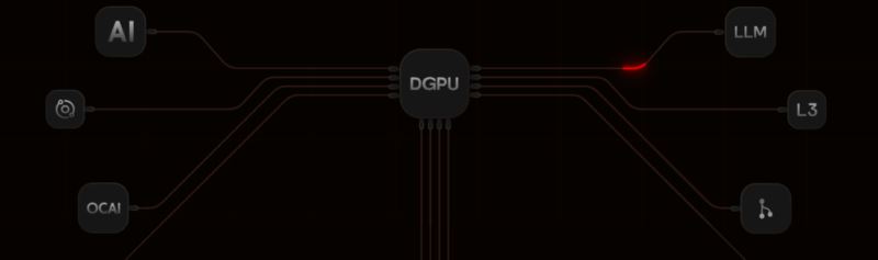 Destra Network(DSYNC)幣詳細介紹