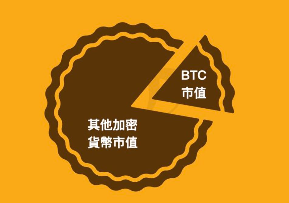 虛擬貨幣指標(biāo)具體分析