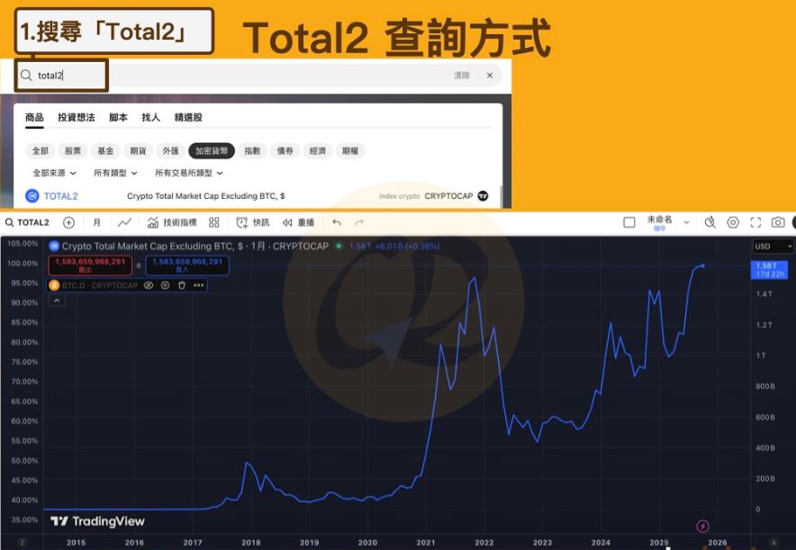 虛擬貨幣指標(biāo)具體分析