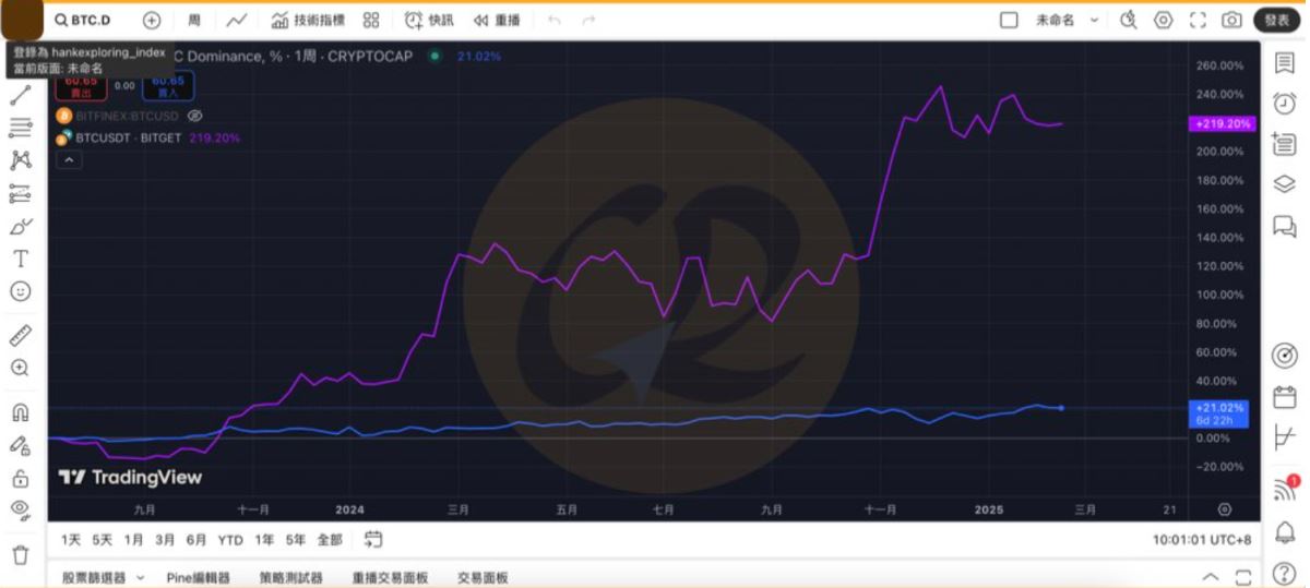 虛擬貨幣指標(biāo)具體分析
