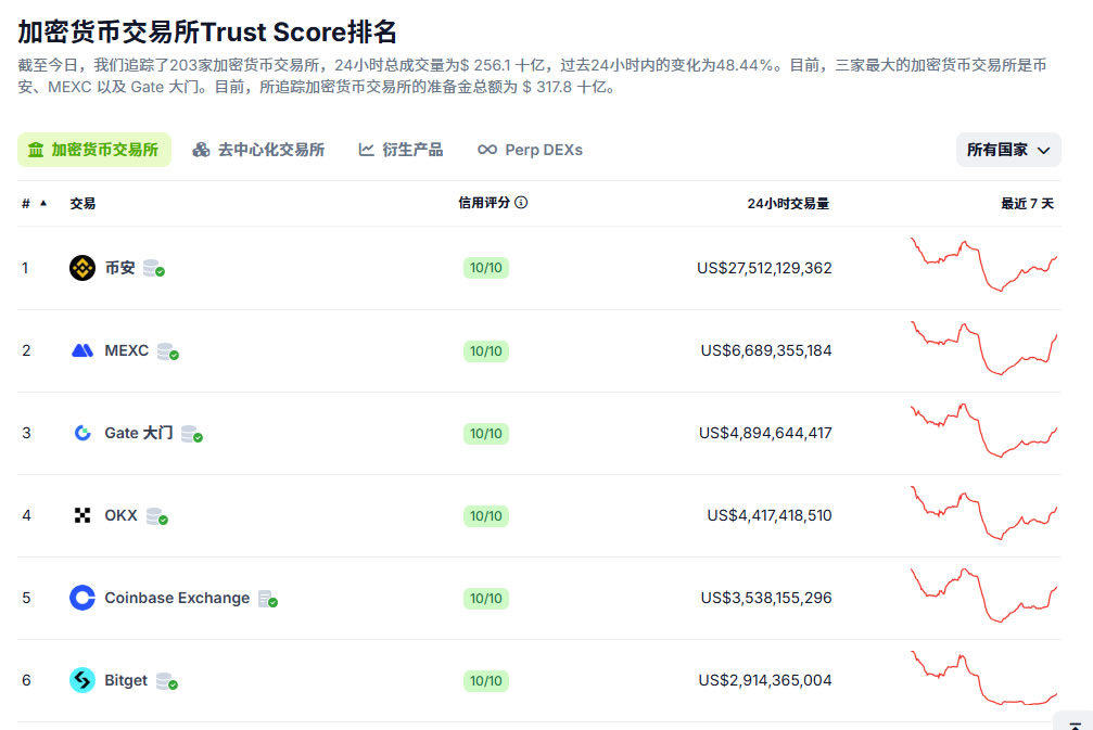 2025年歐易OKX下載指南：新手用戶注冊及APP下載安裝教程