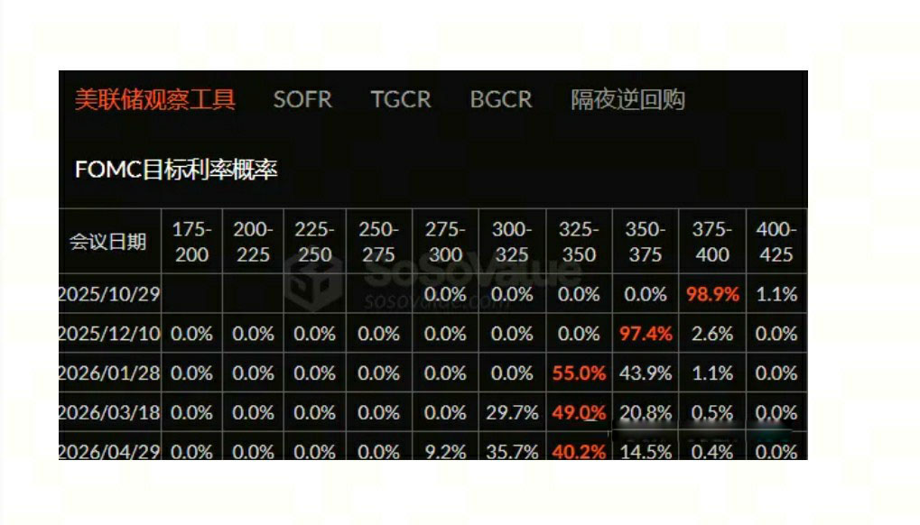 BTC是漲至13萬還是跌至8萬