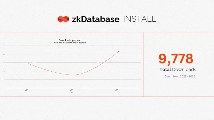 Orochi(ON)币详细介绍