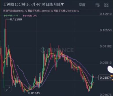 幣安智能持倉的運(yùn)作方式與原理