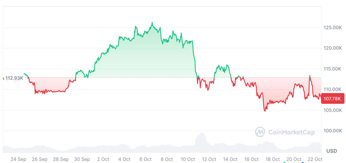 年底比特幣突破25萬還有希望嗎？