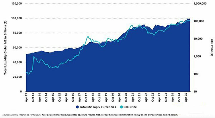 BTC價格三大關鍵驅動因素全解析