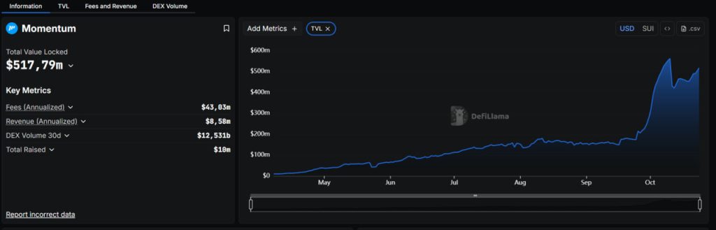 Momentum Finance(MMT)币是什么?Sui上的顶级项目有何特别之处?