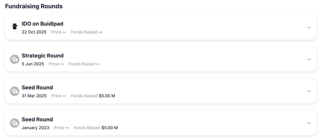 Momentum Finance(MMT)币是什么?Sui上的顶级项目有何特别之处?