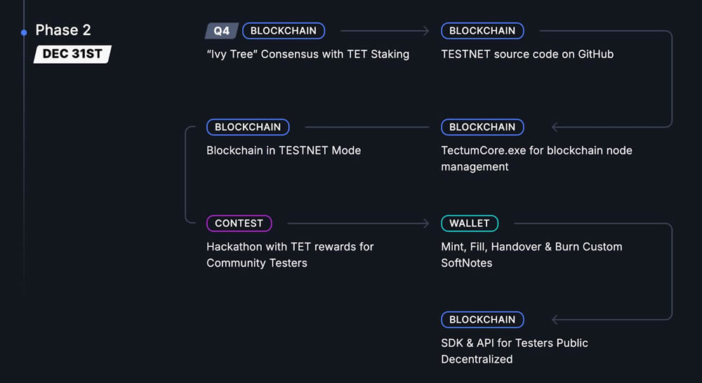Tectum(TET)币是什么?TET币2025年能涨到多少钱一枚?