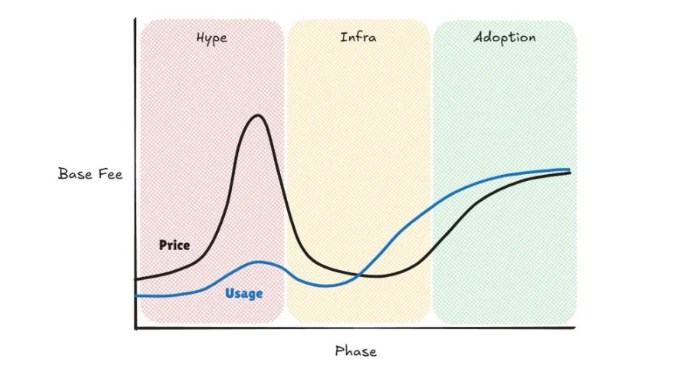 x402協(xié)議前景分析