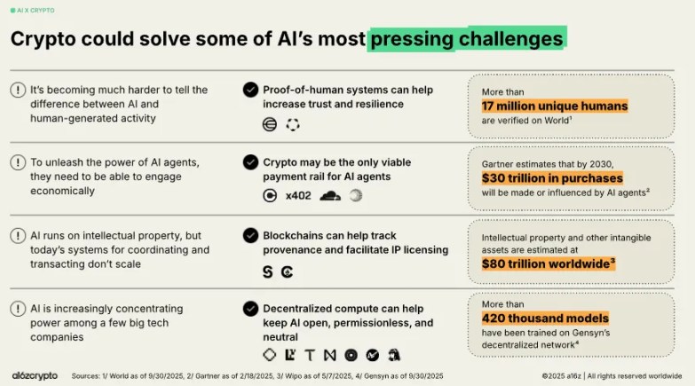 x402協(xié)議前景分析