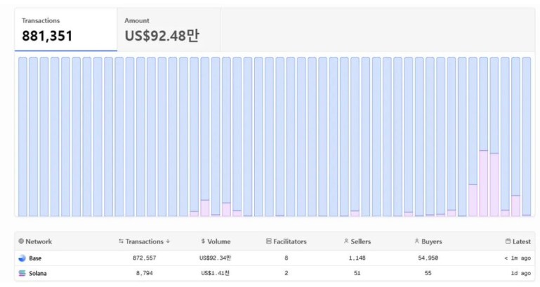 x402協(xié)議前景分析