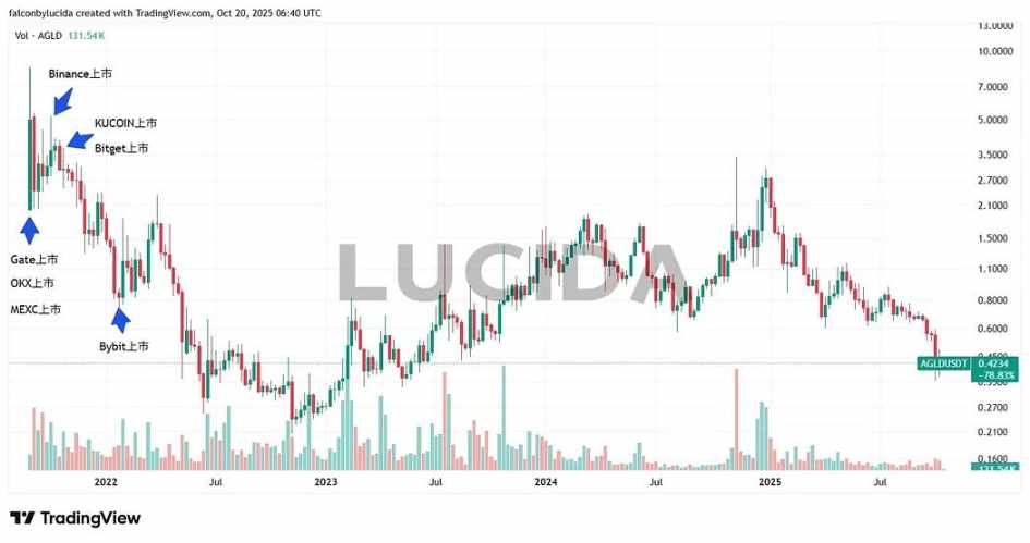 七大中心化交易所对比详解