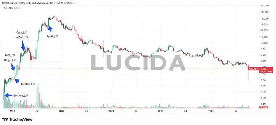 七大中心化交易所对比详解