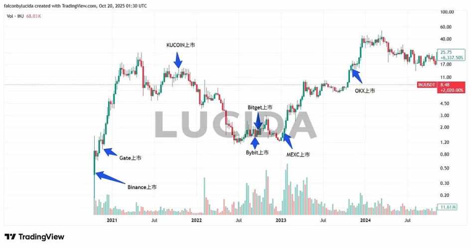 七大中心化交易所对比详解