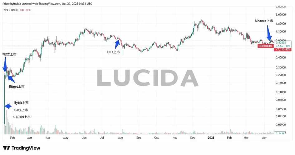 七大中心化交易所对比详解