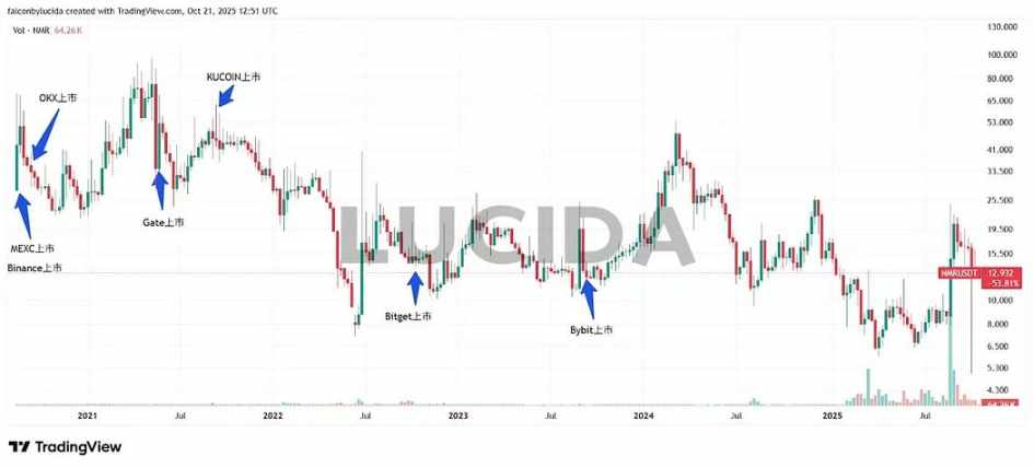 七大中心化交易所对比详解