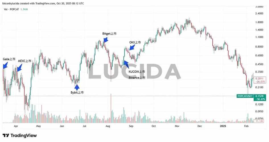 七大中心化交易所对比详解