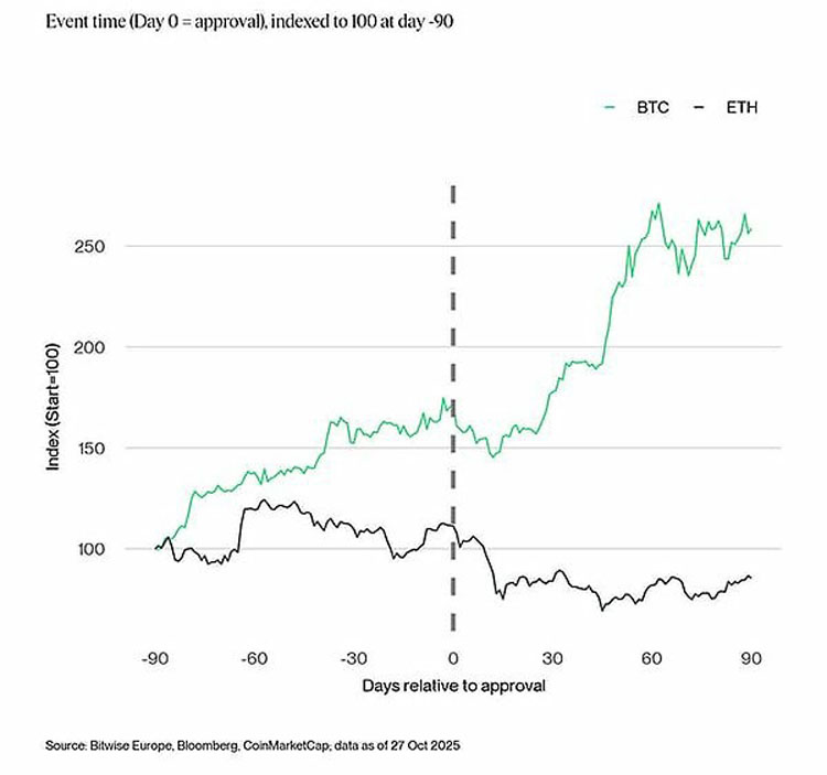 SOL短期暴涨还是获利回吐