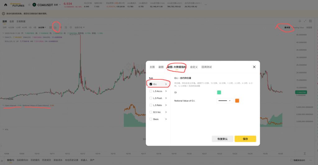 幣安合約的持倉(cāng)量指標(biāo)