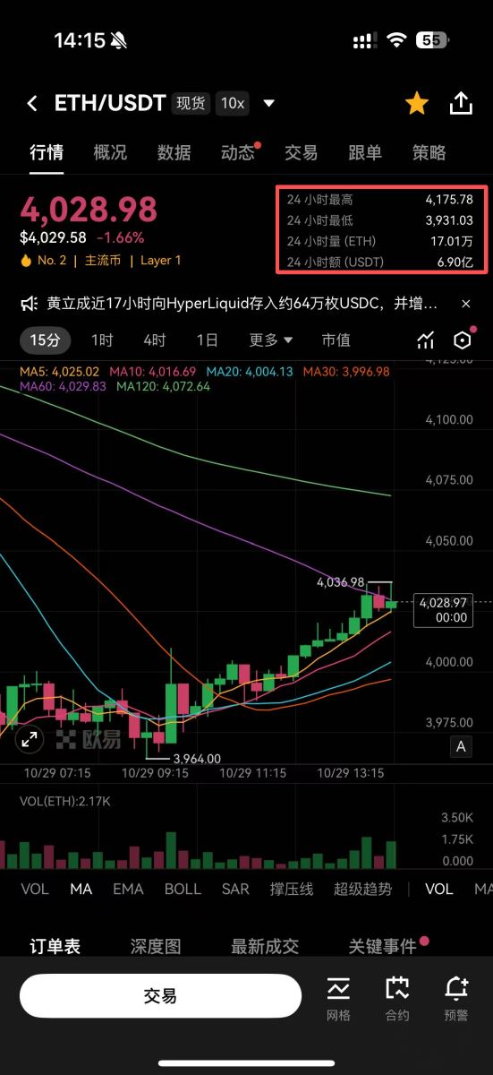 OKX交易所定投教學