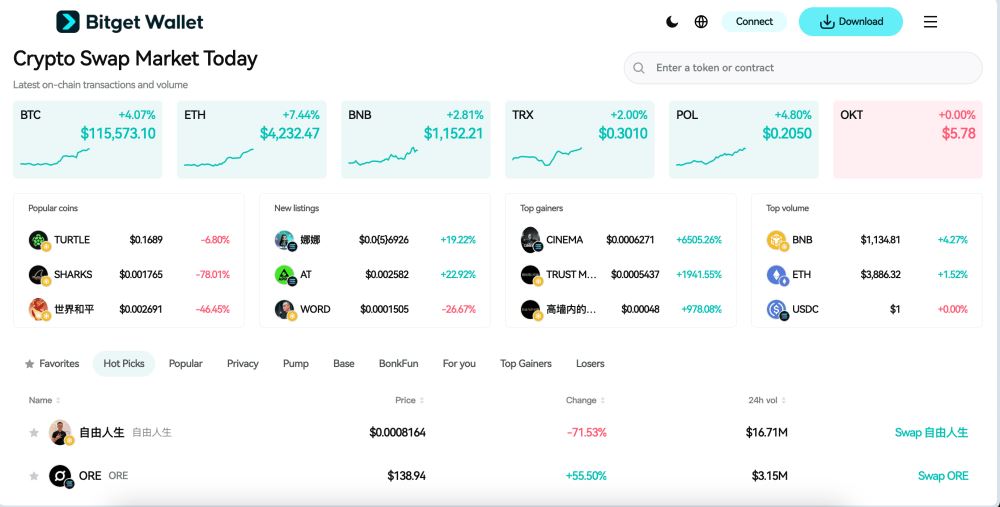 Folks Finance(FOLKS)幣上市詳情