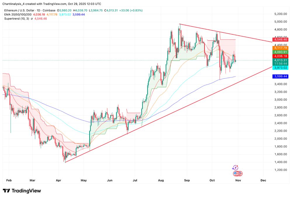 以太坊价格预测:ETF资金流入和技术性挤压为突破奠定基础 2025.10.30_图2