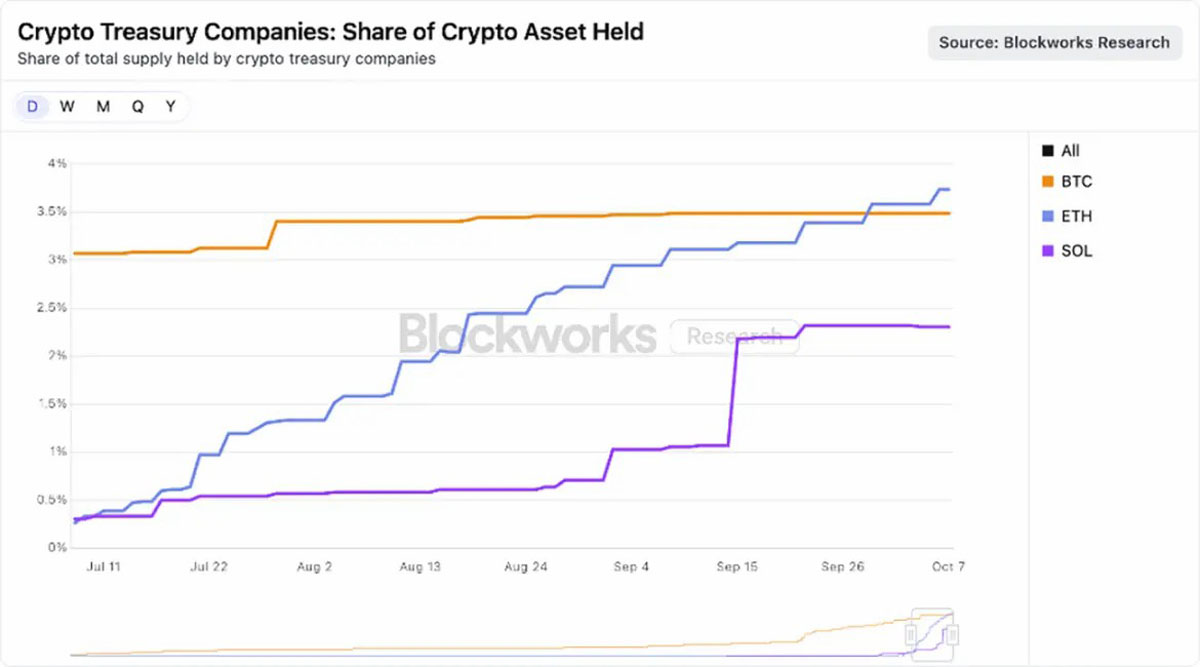 加密財(cái)庫(kù)：ETF的鏈上進(jìn)化