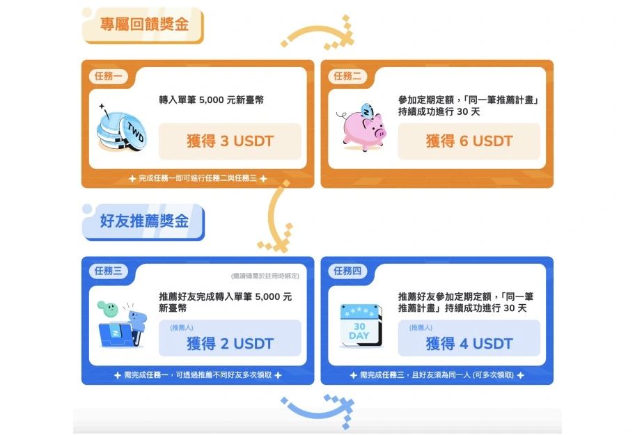 ZONE Wallet是什么？安全嗎？ZONE Wallet錢包注冊使用教學