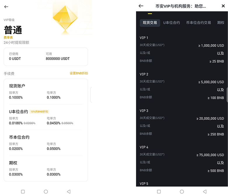 幣安注冊的賬號怎么節(jié)省手續(xù)費(fèi)？幣安如何獲得手續(xù)費(fèi)返傭？