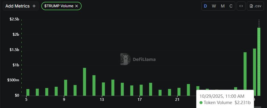 TRUMP价格上涨和预测