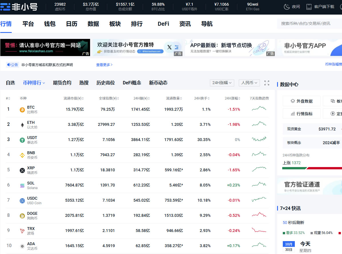 币圈行情网站和App有哪些?币圈专业行情网站入口大全及app下载