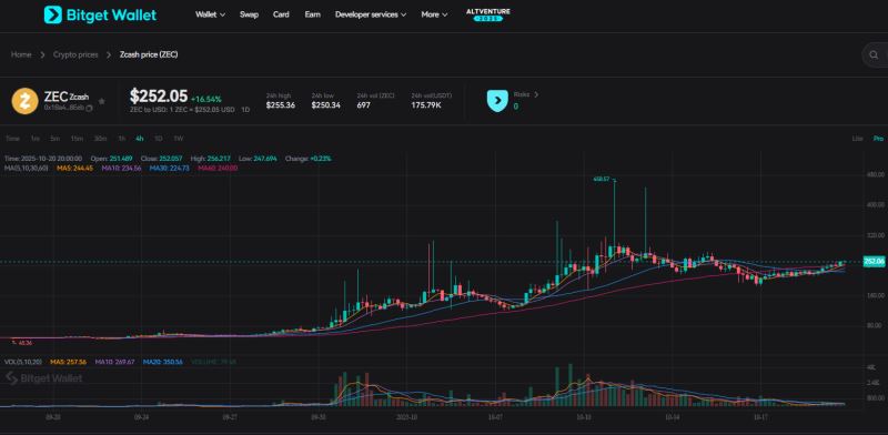 Zcash(ZEC)币详细介绍