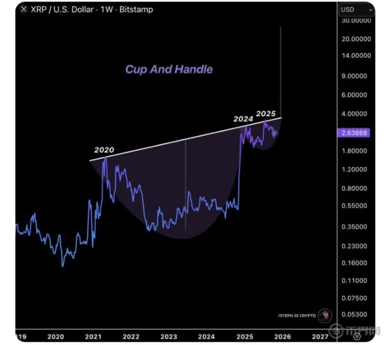 XRP最新價格走勢分析：突破關(guān)鍵阻力位后前景展望