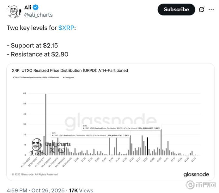 XRP最新價格走勢分析：突破關(guān)鍵阻力位后前景展望