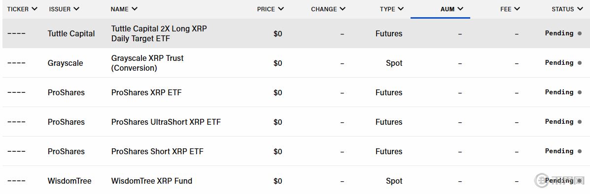 XRP最新價格走勢分析：突破關(guān)鍵阻力位后前景展望
