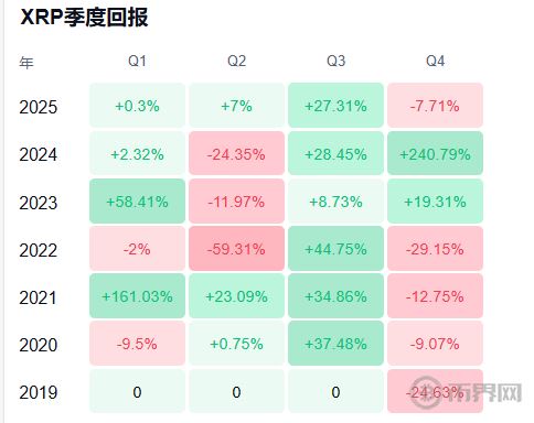 XRP最新價格走勢分析：突破關(guān)鍵阻力位后前景展望